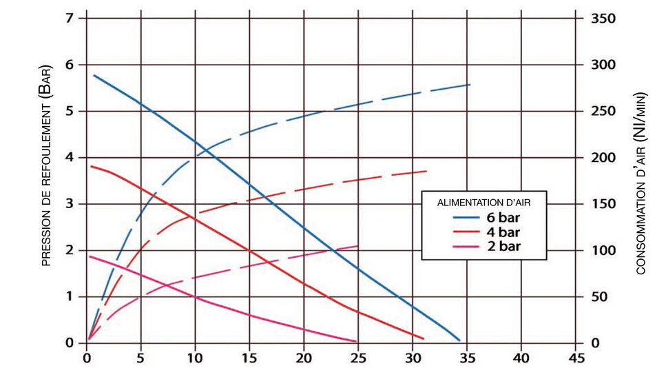 ALBIN氣動(dòng)隔膜泵AD30線圖.jpg ALBIN氣動(dòng)隔膜泵AD30
